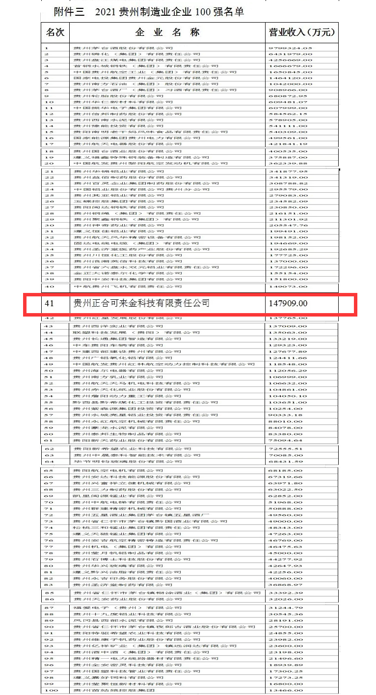 制造业100强.jpg